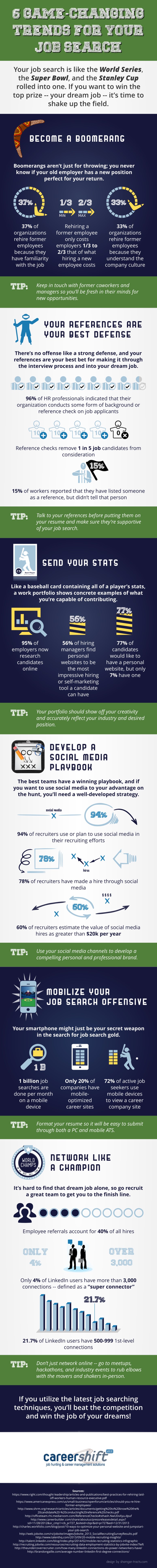 CS-Game-Changing-Trends-972