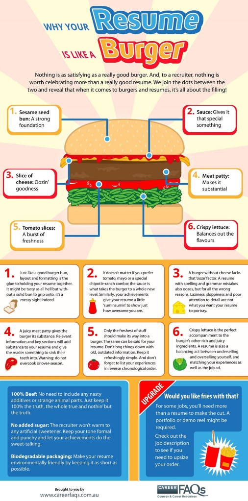 Why your resume is like a burger - Career FAQs
